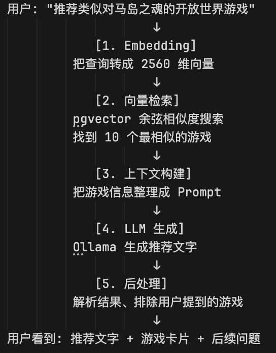 简单的架构图